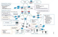 Rockwell-Cisco security.jpg